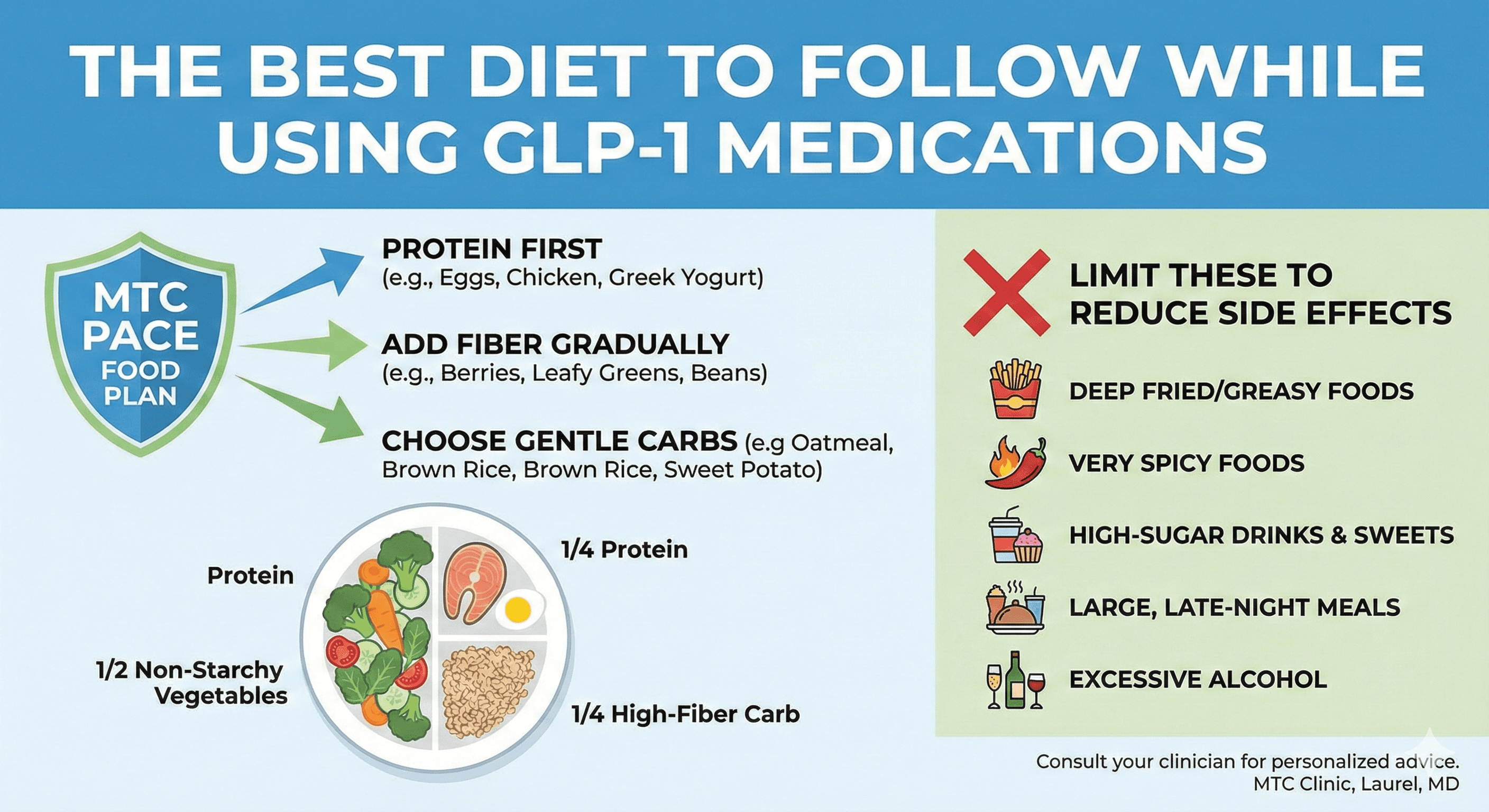 The Best Diet To Follow While Using GLP-1 Medications