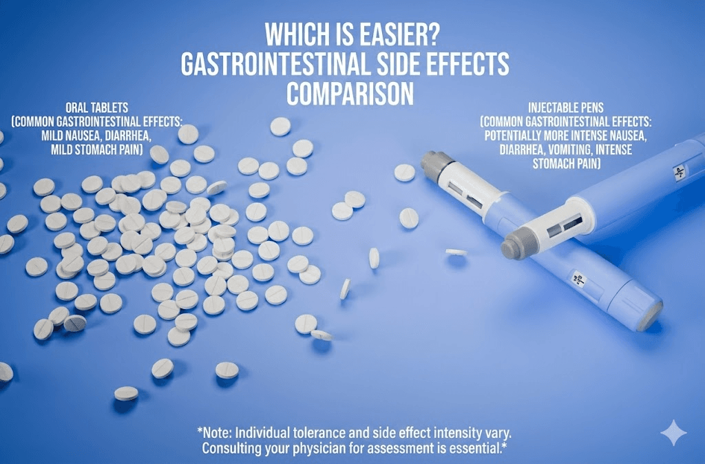 Zepbound Side Effects vs. Foundayo Pill: A Safety Guide