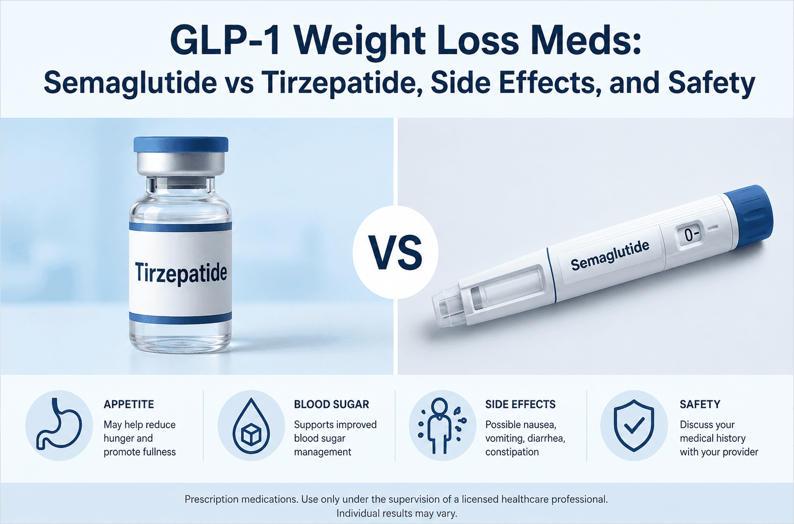 GLP-1 Weight Loss Medications Guide: Semaglutide vs Tirzepatide