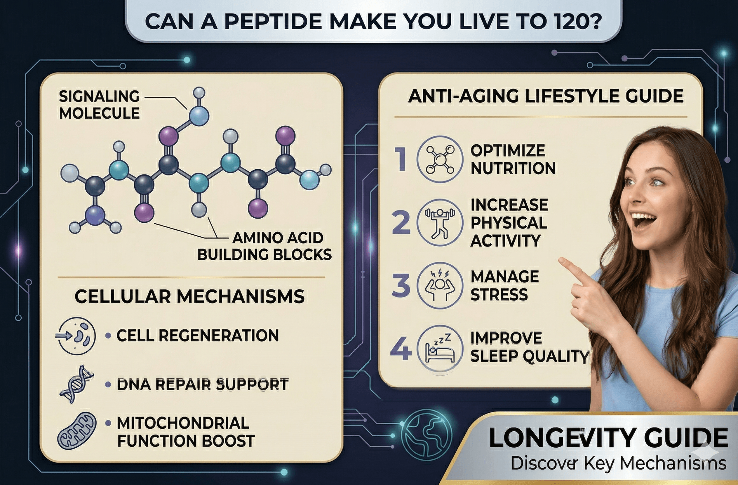 Can Peptides Make You Live to 120? The Science of Anti-Aging